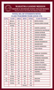 Student list